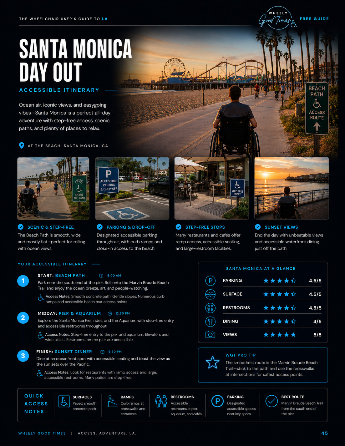 A page from The Wheelchair User's Guide to LA mapping a Santa Monica day out, with a photo of a wheelchair user on the beach path, timed stops, and an access score panel
